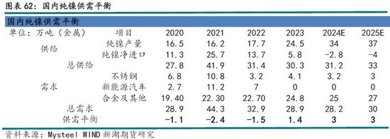 新湖有色（镍&不锈钢）2025年报：镍价继续磨底，不锈钢维持区间运行