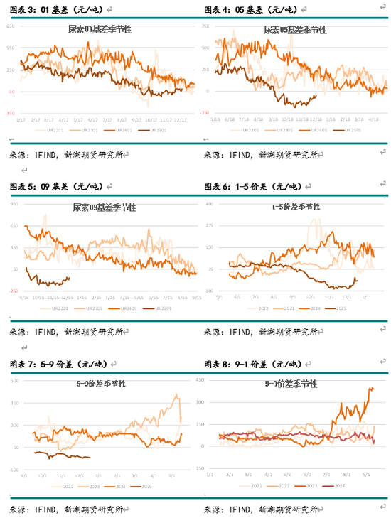 新湖化工（尿素）2025年报：供需错配 压力犹存