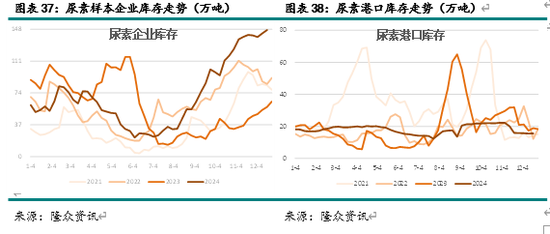 新湖化工（尿素）2025年报：供需错配 压力犹存