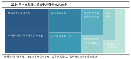 A500投资说|2025策略关键词，反弹“防踏空”有何利器？