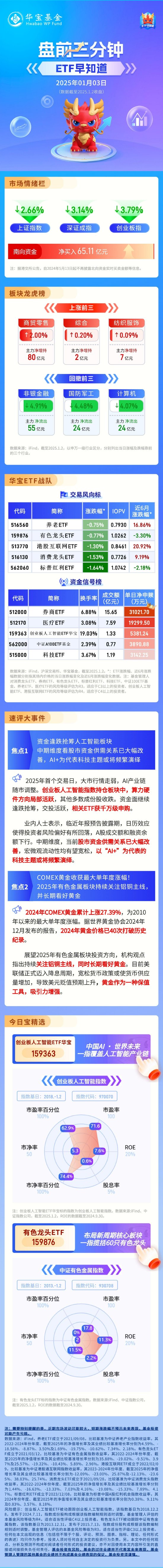 【盘前三分钟】1月3日ETF早知道