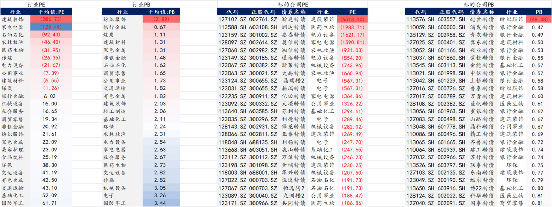 【华安固收】可转债月度数据库来袭，欢迎订阅！