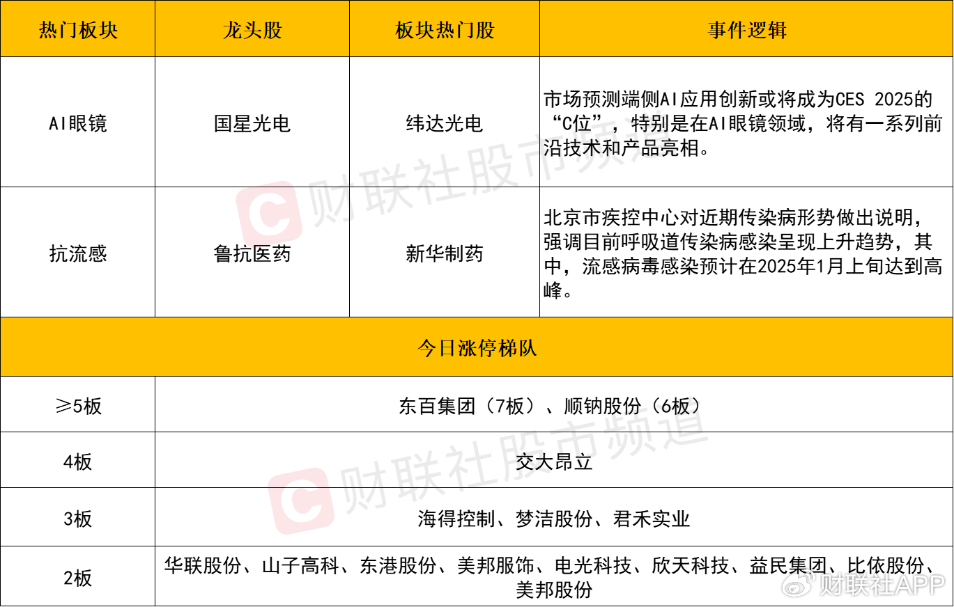 【每日收评】创业板指跌超2%阶段新低！全市场不足700股收红