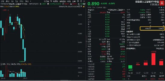 A股“金”光闪耀，有色龙头ETF盘中上探3%！港股反弹，小米股价创历史新高，港股互联网ETF（513770）摸高2%