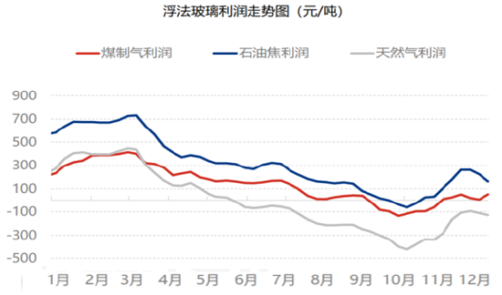 玻璃2025年展望：秋月春风等闲度 暮去朝来颜色故