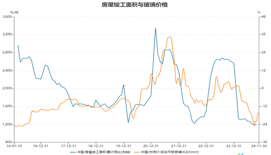 玻璃2025年展望：秋月春风等闲度 暮去朝来颜色故