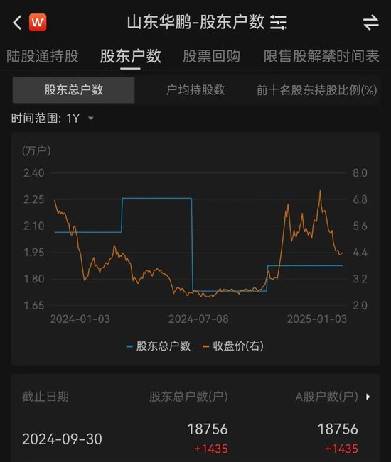 股价跌破4元！上市公司自曝：7.86亿元债务无法清偿！“银行账户全部被冻结，约2万余元”，此前4名董事辞职