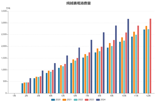 格林大华期货纯碱2025年展望：春江花朝秋月夜 未央漫漫始出来