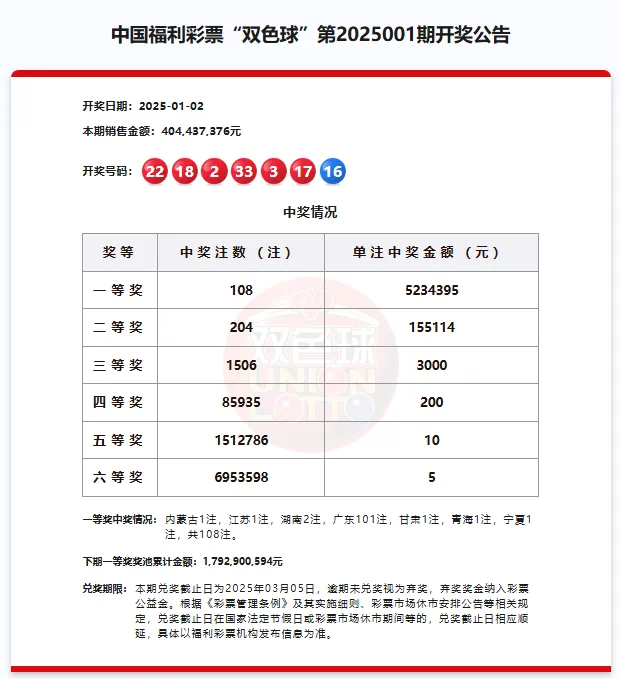 纳税106200121元！广州福彩中心回应5亿巨奖：中奖者已完成兑奖