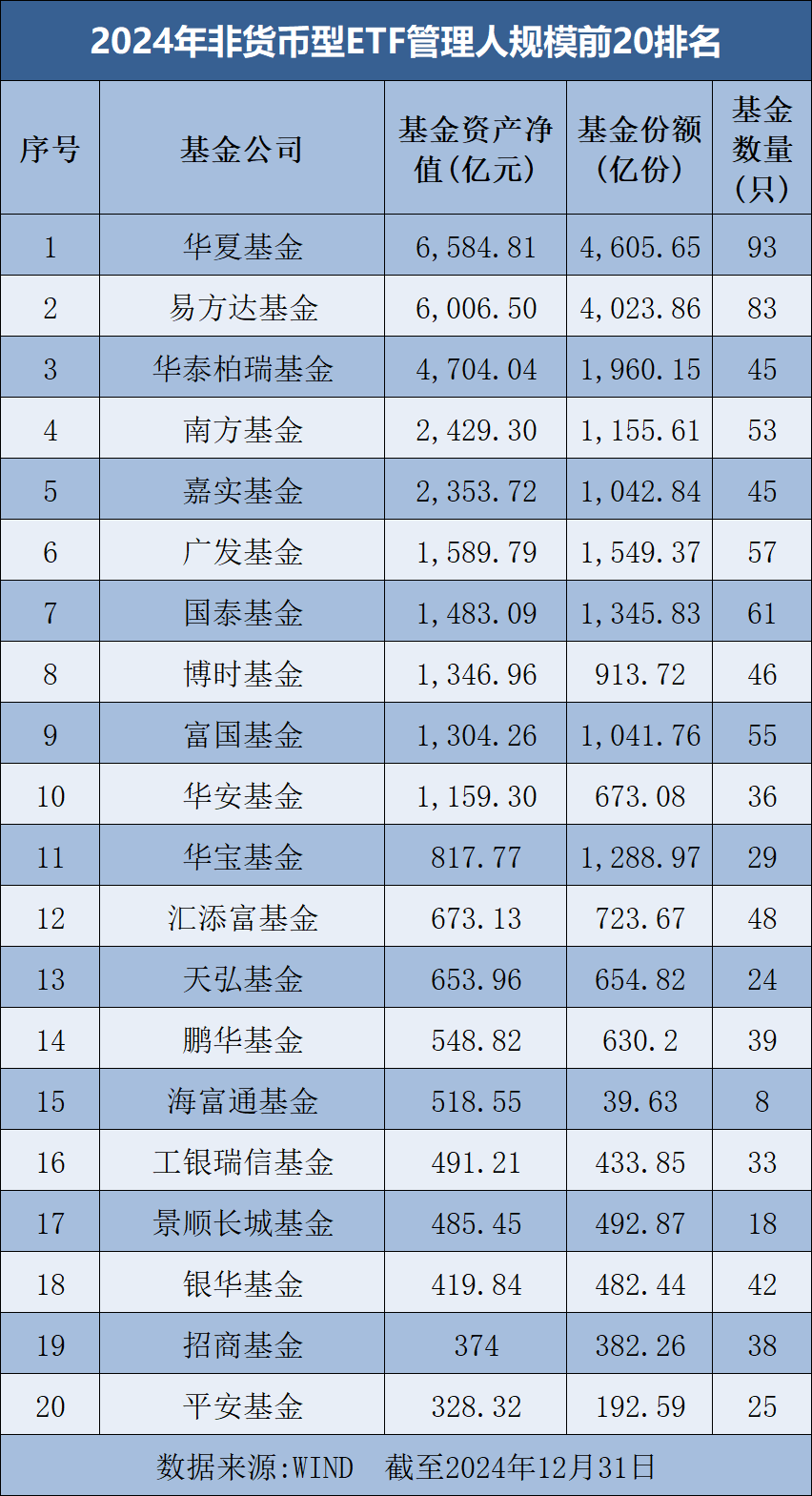 罕见大时代！基金公司ETF规模排名榜单来了