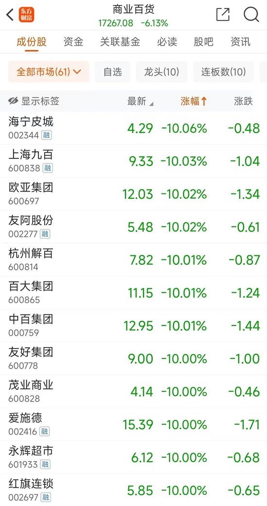 猝不及防！这一板块累跌超20%