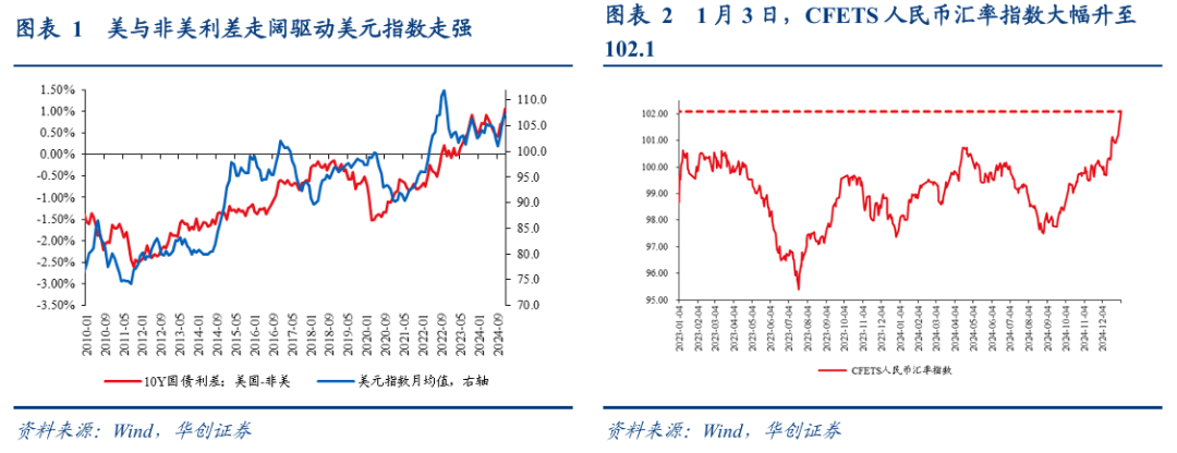 张瑜：汇率弹性释放不是坏事，对于后续稳增长政策空间至关重要