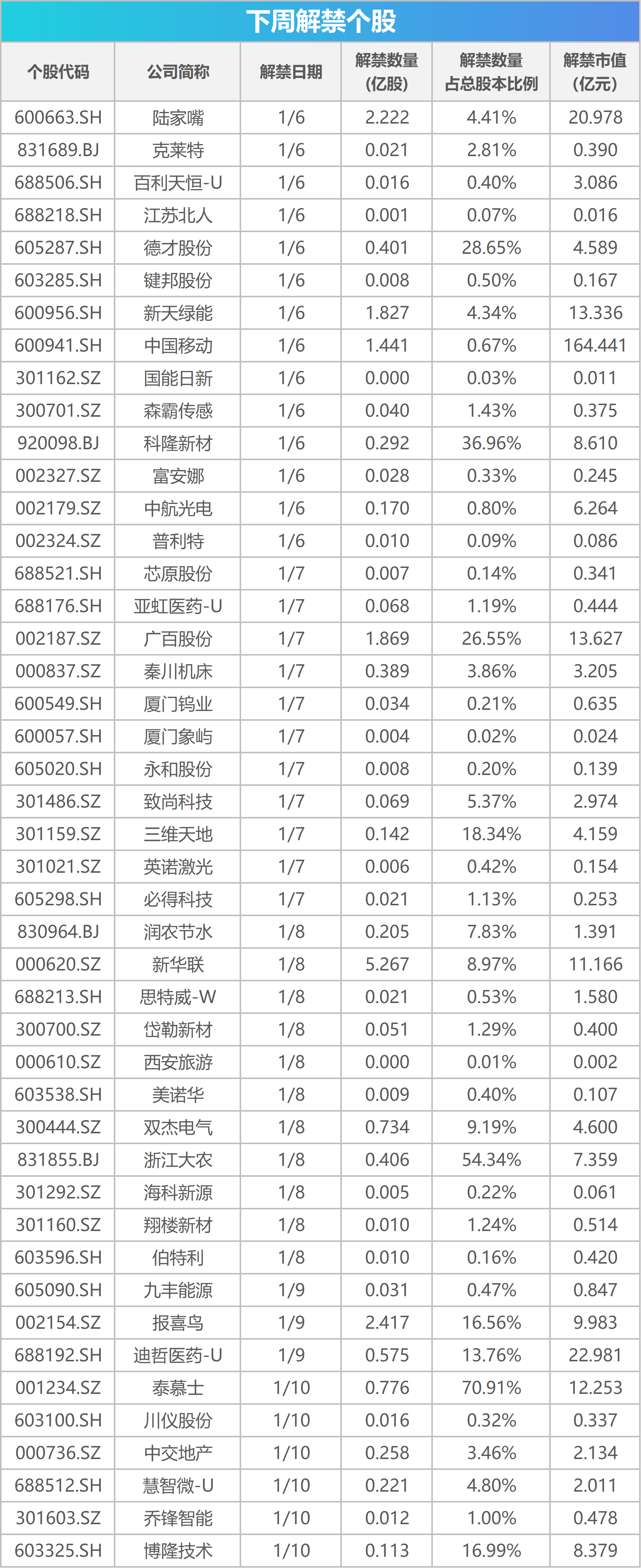 下周影响市场重要资讯前瞻：12月CPI、PPI数据将公布，这些投资机会最靠谱