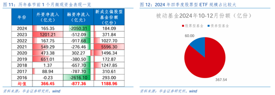 华金证券：短期继续调整幅度有限 逢低配置科技、部分消费和高股息等行业