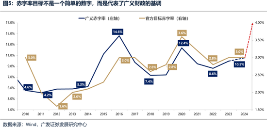 广发策略：如何看待开年下跌和后续的选股思路？