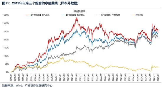 广发策略：如何看待开年下跌和后续的选股思路？