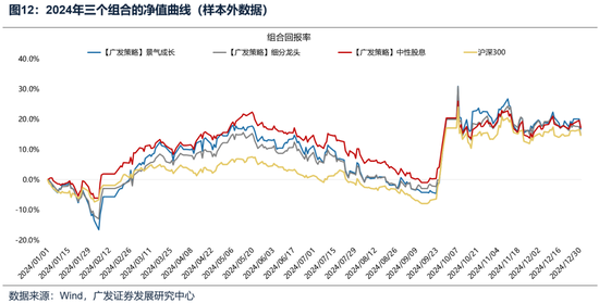 广发策略：如何看待开年下跌和后续的选股思路？