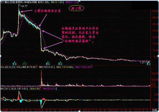 主力资金出逃，大跌将至，散户重点留意“拉链”形态，不想被套就赶紧抛