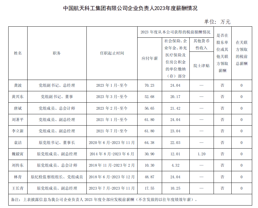 央企一把手年薪有多少？最高应付年薪96.08万，2023年度中央企业负责人薪酬披露来了！