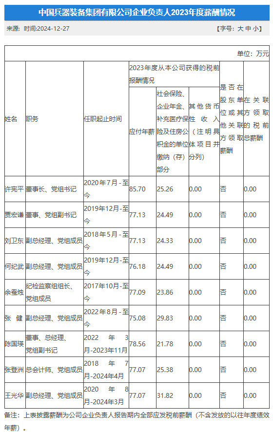 央企一把手年薪有多少？最高应付年薪96.08万，2023年度中央企业负责人薪酬披露来了！