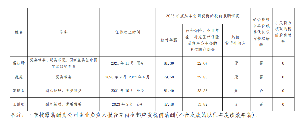 央企一把手年薪有多少？最高应付年薪96.08万，2023年度中央企业负责人薪酬披露来了！