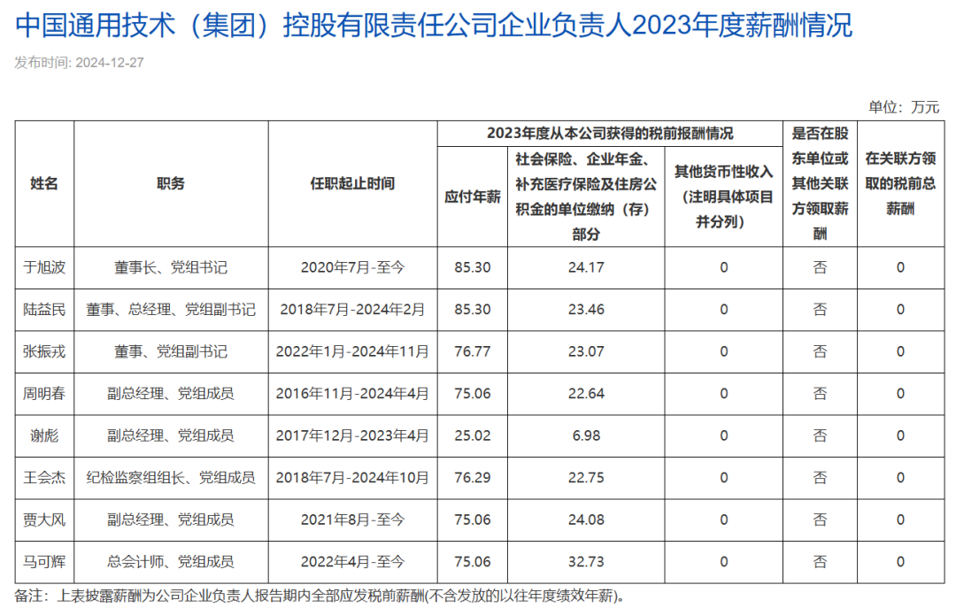 央企一把手年薪有多少？最高应付年薪96.08万，2023年度中央企业负责人薪酬披露来了！