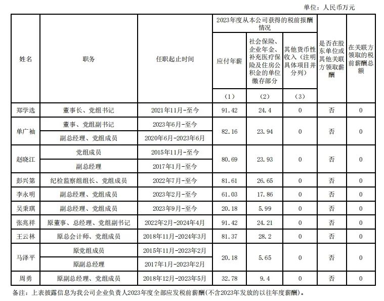 央企一把手年薪有多少？最高应付年薪96.08万，2023年度中央企业负责人薪酬披露来了！