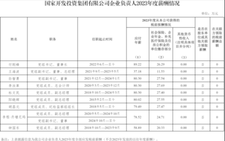 央企一把手年薪有多少？最高应付年薪96.08万，2023年度中央企业负责人薪酬披露来了！