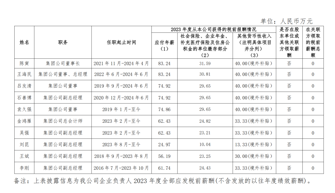 央企一把手年薪有多少？最高应付年薪96.08万，2023年度中央企业负责人薪酬披露来了！