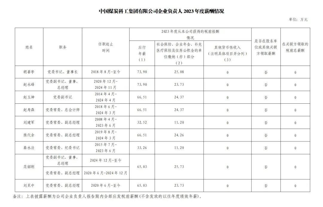 央企一把手年薪有多少？最高应付年薪96.08万，2023年度中央企业负责人薪酬披露来了！