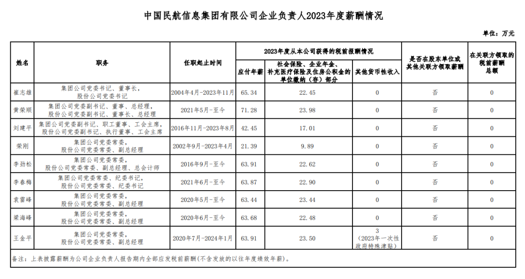 央企一把手年薪有多少？最高应付年薪96.08万，2023年度中央企业负责人薪酬披露来了！