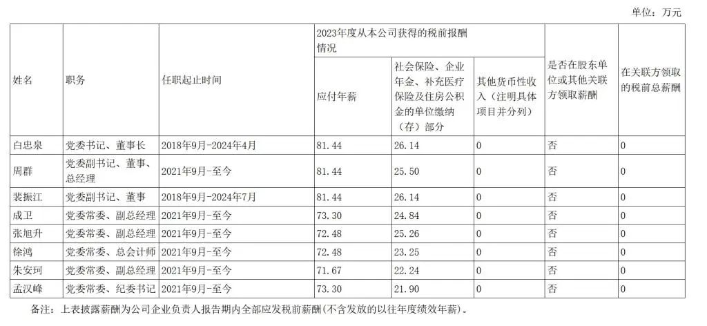 央企一把手年薪有多少？最高应付年薪96.08万，2023年度中央企业负责人薪酬披露来了！