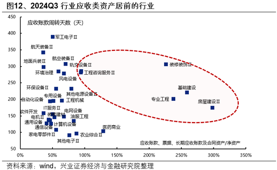 兴证策略：一季度市场如何配置？