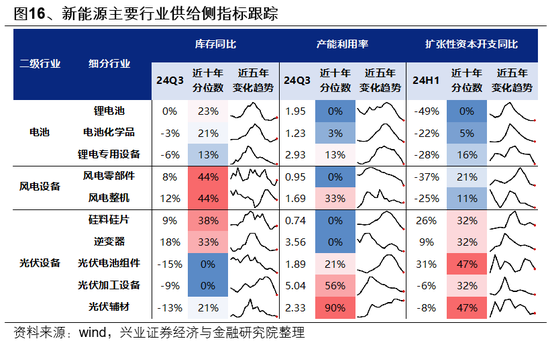 兴证策略：一季度市场如何配置？