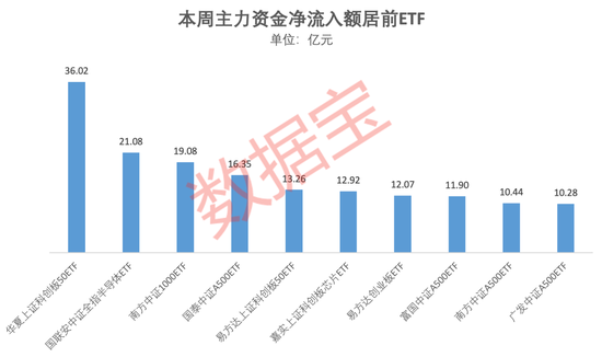 主力资金持续加码这类基金