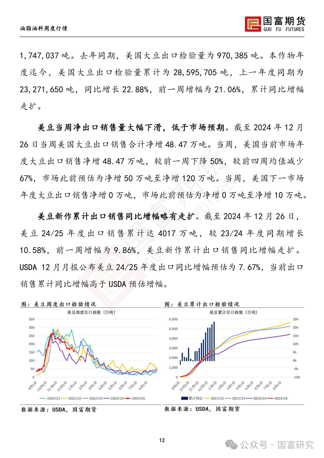 【国富豆系研究周报】南美未来天气分化 阿根廷大豆产量现隐忧