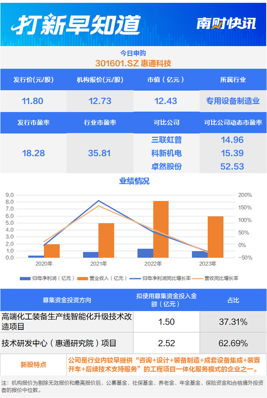 国内三维视觉数字化先行者,化工设备制造“小巨人”今日申购