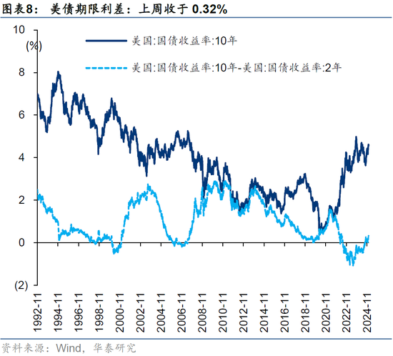 华泰策略：后续市场或将步入内外变量验证阶段