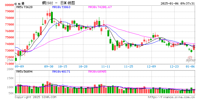 光大期货：有色金属类日报1.6