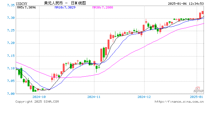 人民币，重磅信号！