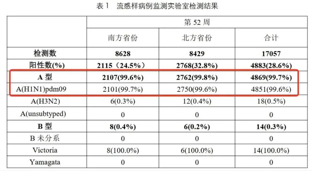 需求猛增！涨价至300元一盒，很多地方断货