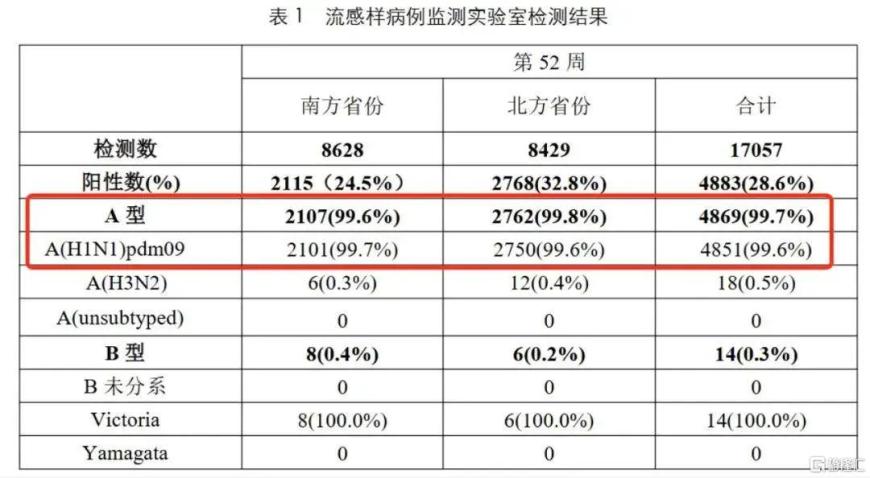 疾控紧急提醒！抗流感“神药”需求猛增 医药概念遭引爆