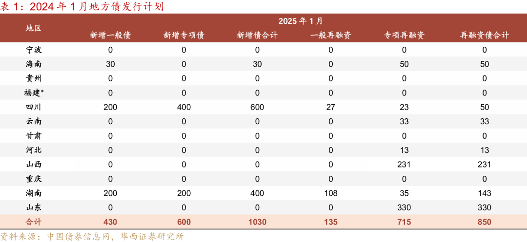 等待降准降息