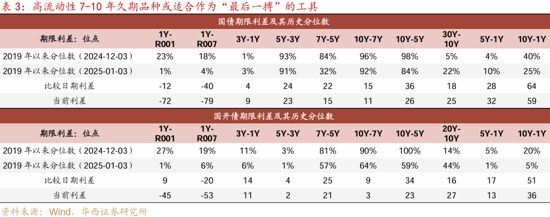 等待降准降息