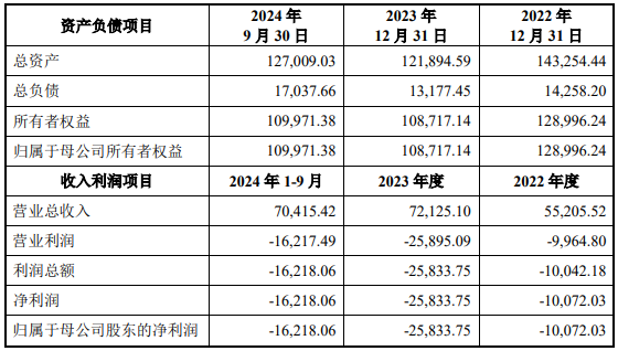 深度 | 估值85亿元、胡润独角兽企业，放弃IPO卖身汇顶科技