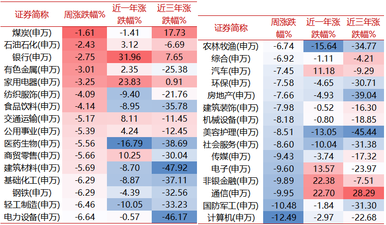 【牛基宝全股型周报】：牛基宝的优势又显示出来了（12/30-1/3）