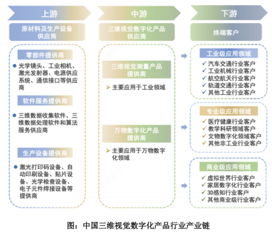 三维视觉国产替代生力军，服务C919、比亚迪等重大客户，思看科技：冲刺科创板3D扫描第一股！