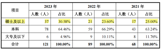 三维视觉国产替代生力军，服务C919、比亚迪等重大客户，思看科技：冲刺科创板3D扫描第一股！