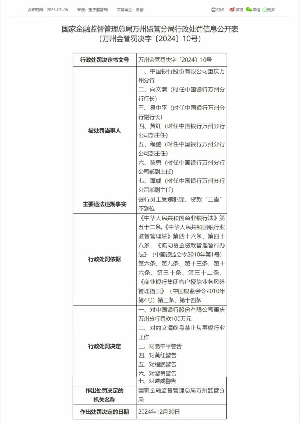 中行万州分行因员工受贿犯罪等被罚100万 时任行长已被判10年半