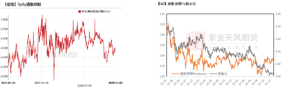 黄金：美债分配影响金价？不！